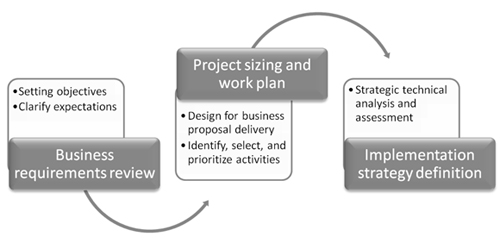 projectassessment