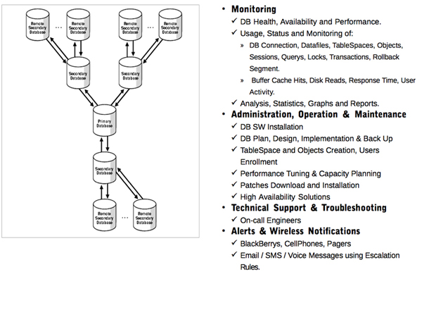 databases